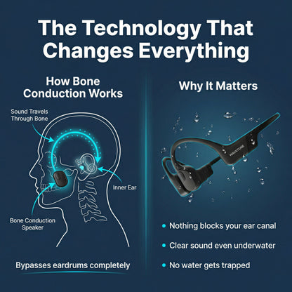 WAVETUNE | Waterproof Headphones